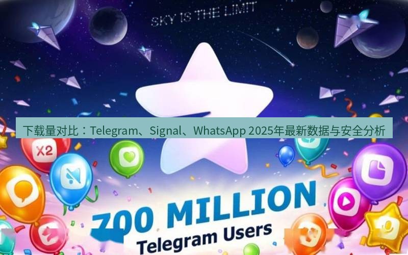 Telegram下载安装包 下载量对比:Telegram、Signal、WhatsApp 2025年最新数据与安全分析